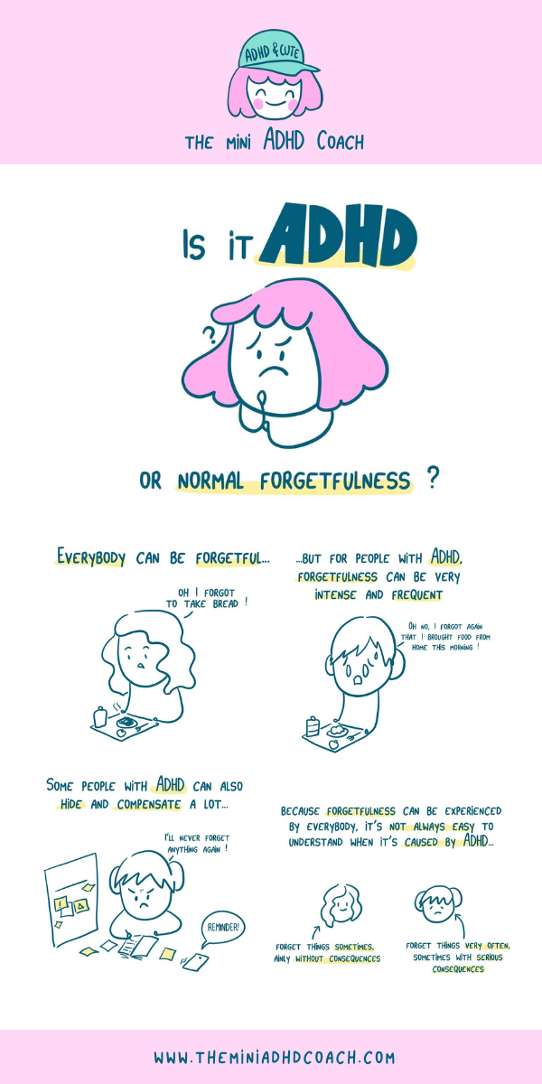 View of ADHD & Forgetfulness